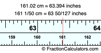 161.02 cm in inches