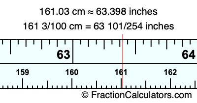 161.03 cm in inches