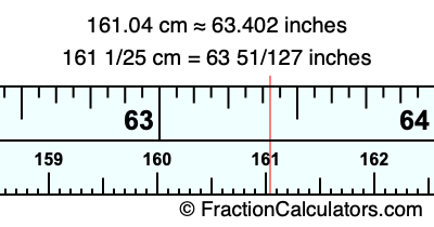 161.04 cm in inches