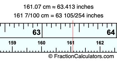 161.07 cm in inches