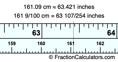 161.09 cm in inches