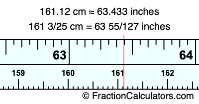 161.12 cm in inches