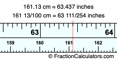 161.13 cm in inches