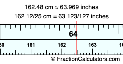 162.48 cm in inches