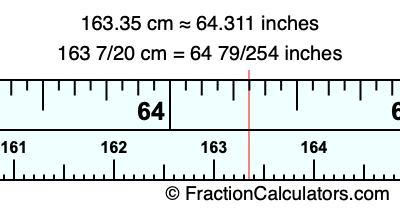 163.35 cm in inches