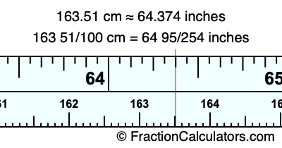 163.51 cm in inches