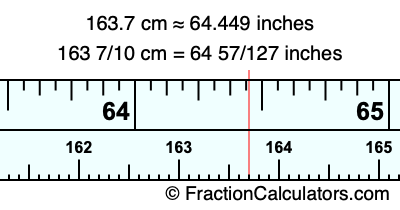 163.7 cm in inches