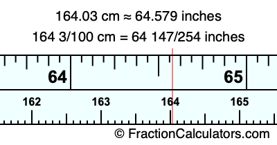 164.03 cm in inches