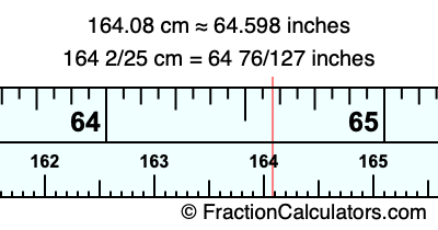 164.08 cm in inches