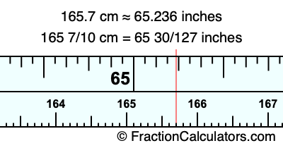 165.7 cm in inches