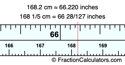 168.2 cm in inches