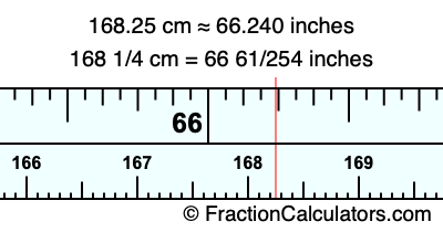 168.25 cm in inches
