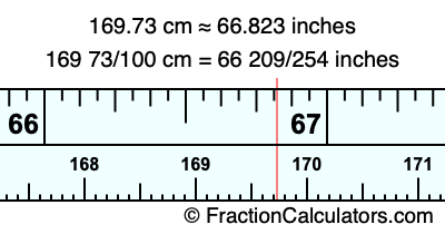 169.73 cm in inches