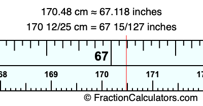 170.48 cm in inches