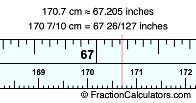 170.7 cm in inches