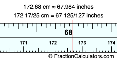 172.68 cm in inches