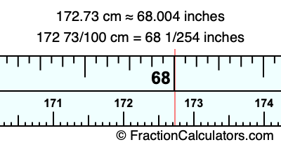 172.73 cm in inches