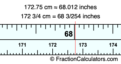 172.75 cm in inches