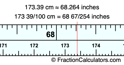 173.39 cm in inches