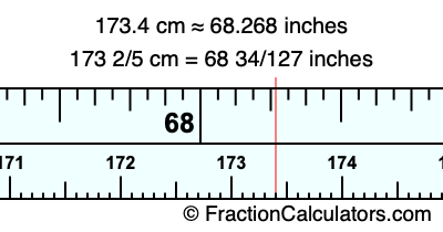 173.4 cm in inches