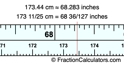 173.44 cm in inches