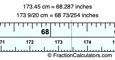 173.45 cm in inches