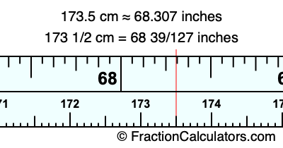 173.5 cm in inches