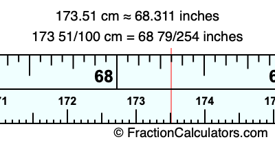 173.51 cm in inches