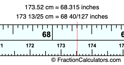 173.52 cm in inches