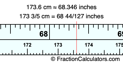 173.6 cm in inches