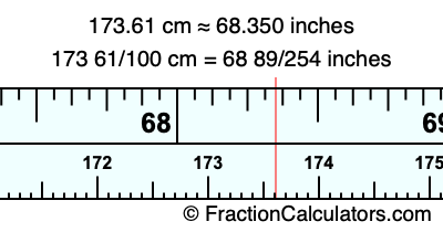 173.61 cm in inches