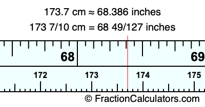 173.7 cm in inches