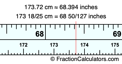 173.72 cm in inches