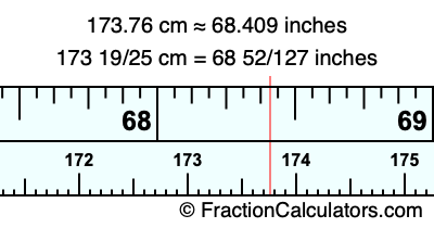 173.76 cm in inches