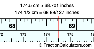 174.5 cm in inches