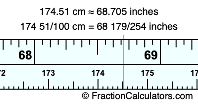 174.51 cm in inches