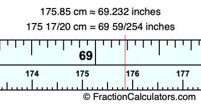 175.85 cm in inches