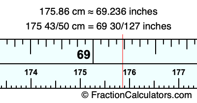 175.86 cm in inches