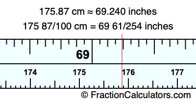 175.87 cm in inches