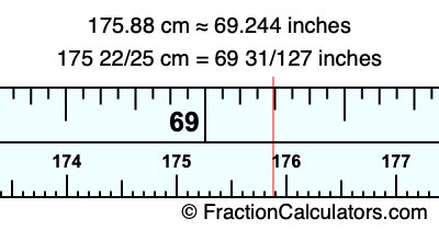 175.88 cm in inches
