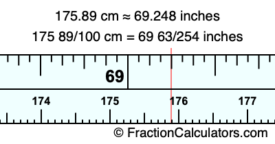 175.89 cm in inches
