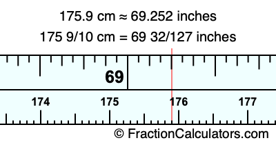 175.9 cm in inches