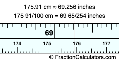 175.91 cm in inches