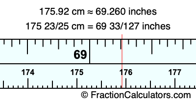 175.92 cm in inches