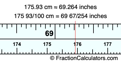 175.93 cm in inches