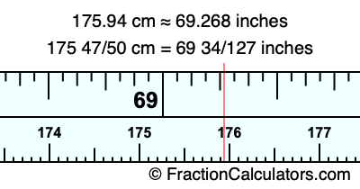 175.94 cm in inches