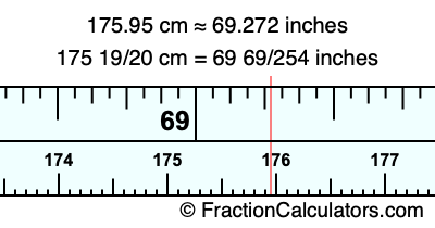 175.95 cm in inches