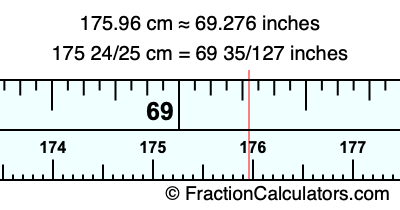 175.96 cm in inches