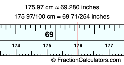 175.97 cm in inches
