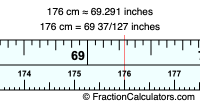 176 cm in inches